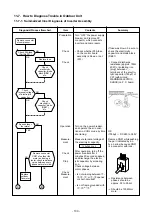 Preview for 100 page of Toshiba RAS-25U2AVPG-ND Service Manual