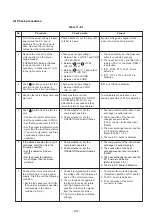 Preview for 102 page of Toshiba RAS-25U2AVPG-ND Service Manual