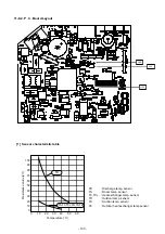 Preview for 103 page of Toshiba RAS-25U2AVPG-ND Service Manual