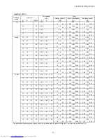 Preview for 13 page of Toshiba RAS-2M14S3AV-E Service Manual