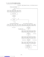 Preview for 63 page of Toshiba RAS-2M14S3AV-E Service Manual