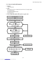 Preview for 96 page of Toshiba RAS-2M14S3AV-E Service Manual