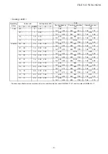 Preview for 9 page of Toshiba RAS-2M14U2AVG-E Service Manual