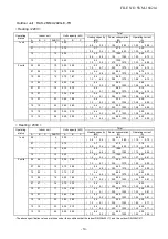 Preview for 10 page of Toshiba RAS-2M14U2AVG-E Service Manual