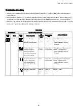 Preview for 85 page of Toshiba RAS-2M14U2AVG-E Service Manual