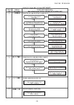 Preview for 94 page of Toshiba RAS-2M14U2AVG-E Service Manual