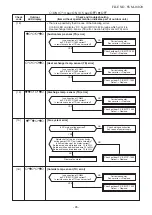 Preview for 95 page of Toshiba RAS-2M14U2AVG-E Service Manual