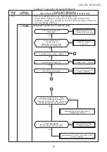 Preview for 96 page of Toshiba RAS-2M14U2AVG-E Service Manual