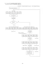 Preview for 47 page of Toshiba RAS-2M21U2ACVG-SG Service Manual