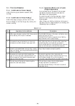 Preview for 58 page of Toshiba RAS-2M21U2ACVG-SG Service Manual