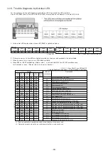 Preview for 69 page of Toshiba RAS-2M21U2ACVG-SG Service Manual