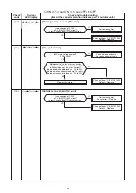 Preview for 71 page of Toshiba RAS-2M21U2ACVG-SG Service Manual