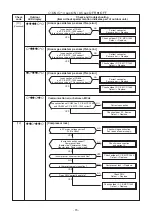 Preview for 73 page of Toshiba RAS-2M21U2ACVG-SG Service Manual