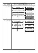 Preview for 74 page of Toshiba RAS-2M21U2ACVG-SG Service Manual