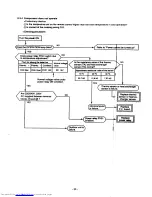 Preview for 23 page of Toshiba RAS-30BA-AR Service Manual