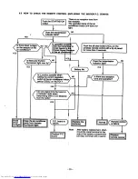 Preview for 25 page of Toshiba RAS-30BA-AR Service Manual