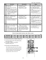 Preview for 51 page of Toshiba RAS-30N2A-AR Service Manual