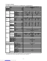 Preview for 7 page of Toshiba RAS-3M18SACV-E Service Manual