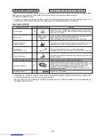 Preview for 72 page of Toshiba RAS-3M18SACV-E Service Manual