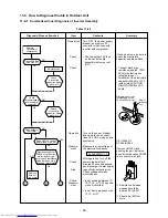 Preview for 86 page of Toshiba RAS-3M18SACV-E Service Manual