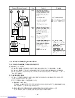 Preview for 87 page of Toshiba RAS-3M18SACV-E Service Manual