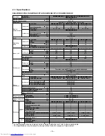 Preview for 6 page of Toshiba RAS-3M23GACV-E Service Manual