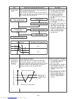 Preview for 33 page of Toshiba RAS-3M23GACV-E Service Manual