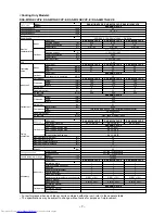 Preview for 7 page of Toshiba RAS-3M26GAV-E Service Manual