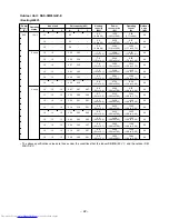 Preview for 22 page of Toshiba RAS-3M26GAV-E Service Manual