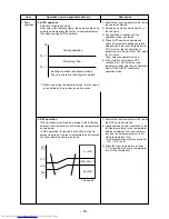 Preview for 52 page of Toshiba RAS-3M26GAV-E Service Manual