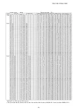 Preview for 15 page of Toshiba RAS-3M26U2AVG-E Service Manual