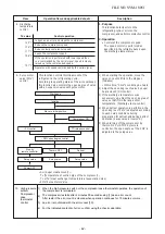 Preview for 42 page of Toshiba RAS-3M26U2AVG-E Service Manual