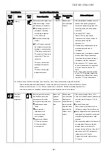 Preview for 69 page of Toshiba RAS-3M26U2AVG-E Service Manual