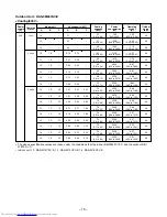 Preview for 16 page of Toshiba RAS-3M26YAV-E Service Manual