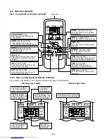 Preview for 62 page of Toshiba RAS-3M26YAV-E Service Manual