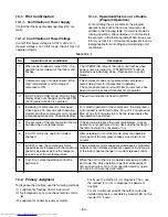 Preview for 80 page of Toshiba RAS-3M26YAV-E Service Manual