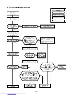 Preview for 86 page of Toshiba RAS-3M26YAV-E Service Manual