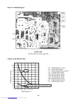 Preview for 94 page of Toshiba RAS-3M26YAV-E Service Manual