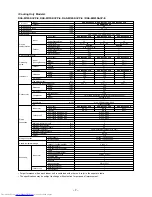 Preview for 7 page of Toshiba RAS-4M23SACV-E Service Manual