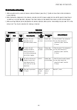 Preview for 72 page of Toshiba RAS-4M27S3AV-A Service Manual