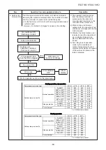 Preview for 46 page of Toshiba RAS-4M27U2AVG-E Service Manual