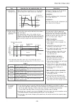 Preview for 48 page of Toshiba RAS-4M27U2AVG-E Service Manual