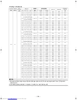 Preview for 48 page of Toshiba RAS-4M27UAV-E Service Manual