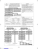 Preview for 68 page of Toshiba RAS-4M27UAV-E Service Manual