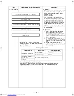 Preview for 71 page of Toshiba RAS-4M27UAV-E Service Manual