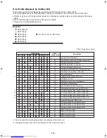 Preview for 111 page of Toshiba RAS-4M27UAV-E Service Manual