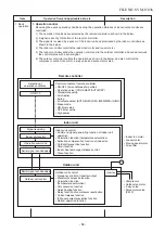 Preview for 52 page of Toshiba RAS-5M34S3AV-A Service Manual