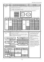 Preview for 55 page of Toshiba RAS-5M34S3AV-A Service Manual