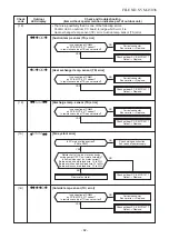 Preview for 82 page of Toshiba RAS-5M34S3AV-A Service Manual