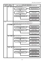 Preview for 86 page of Toshiba RAS-5M34S3AV-A Service Manual